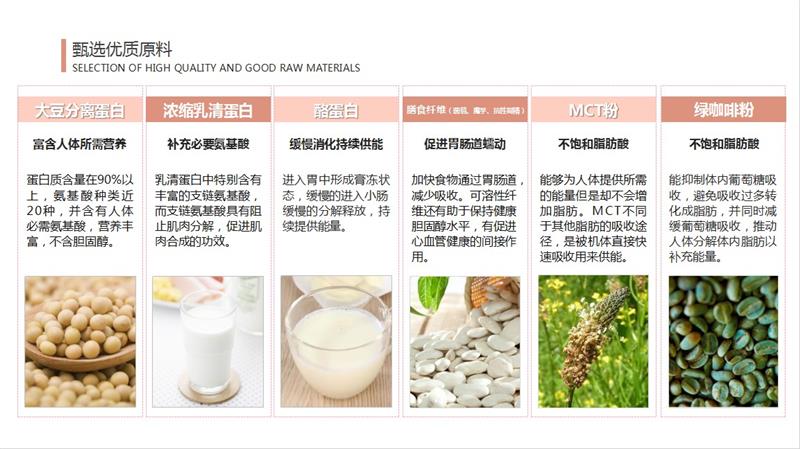 打造健康和美的焦點，美暢輕運動營養(yǎng)代餐奶昔硬實力搶占市場