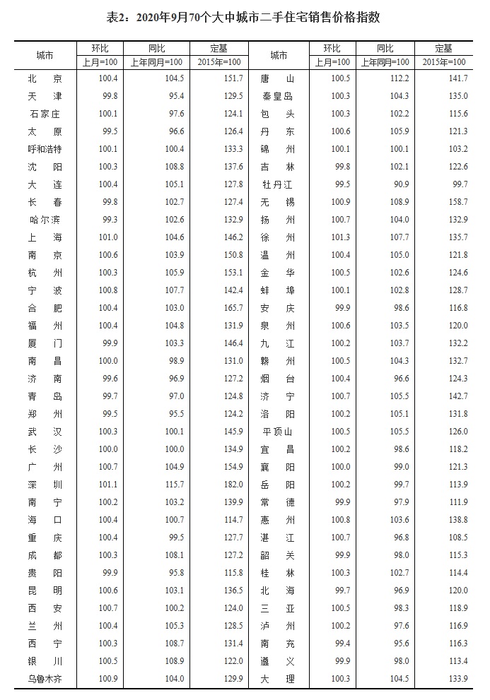 中國房價步入“萬元時代”，超30城市或出臺收緊政策-中國網(wǎng)地產(chǎn)