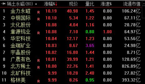 稀土永磁板塊漲停個股。