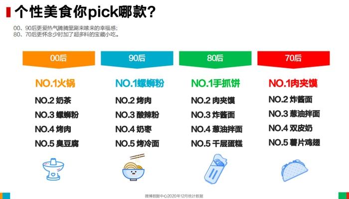 報告截圖。
