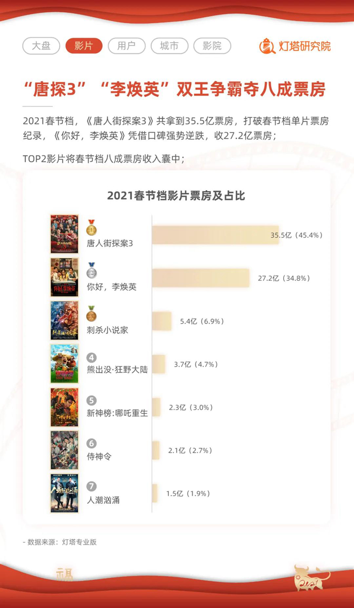 點擊進入下一頁