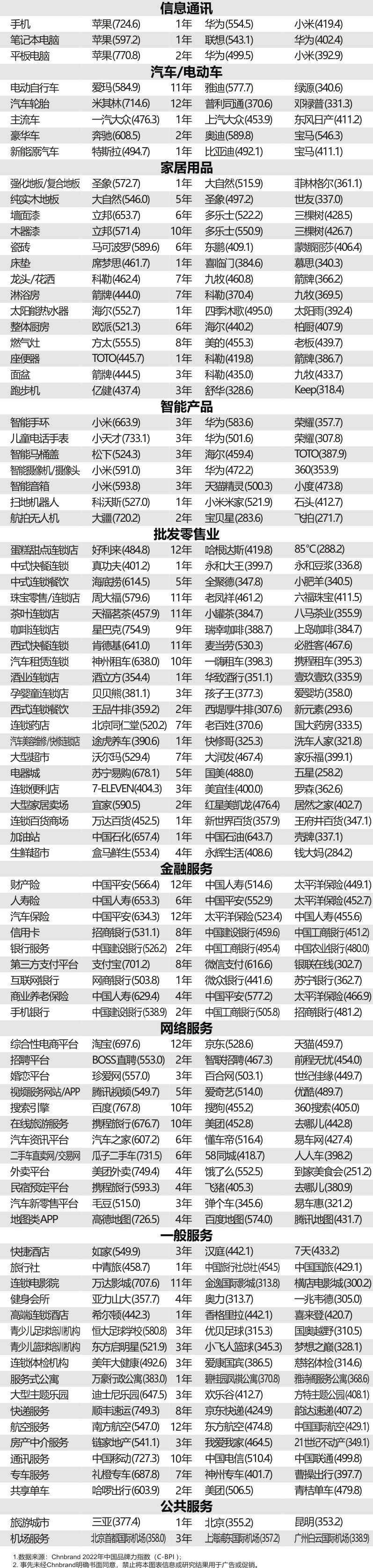 分析報告：消費精細化需求增長 大品牌擁抱新需求