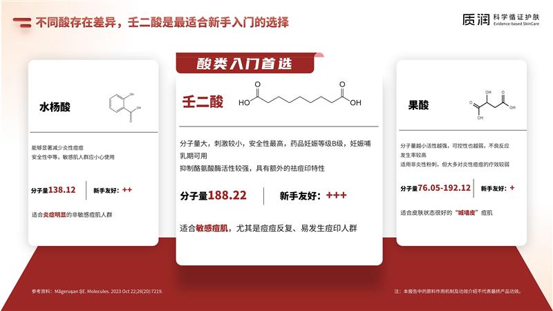 壬二酸科學(xué)祛痘消費者報告 6.4最終版_14