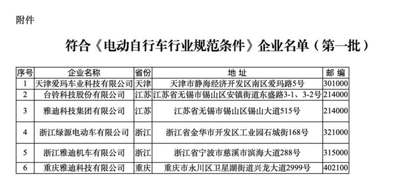 符合《規(guī)范條件》企業(yè)名單（第一批）。圖片來源：工信部官網(wǎng)